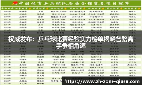 权威发布：乒乓球比赛经验实力榜单揭晓各路高手争相角逐